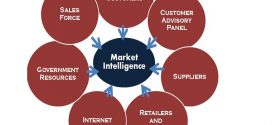 Three Examples of Marketing Intelligence